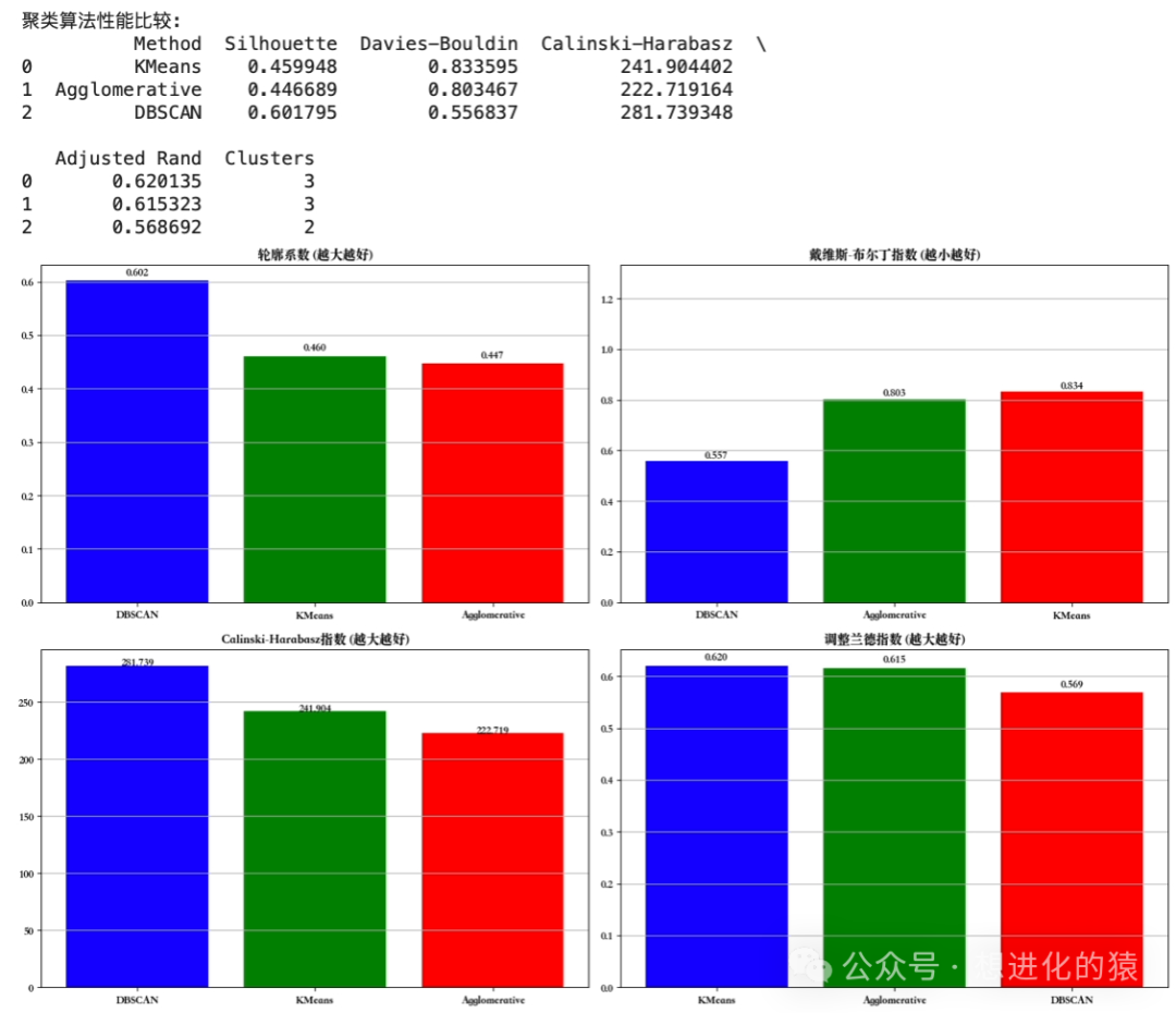 Comprehensive Analysis of Clustering in Python Machine Learning: Effect Evaluation and Methods for Determining the Number of Clusters