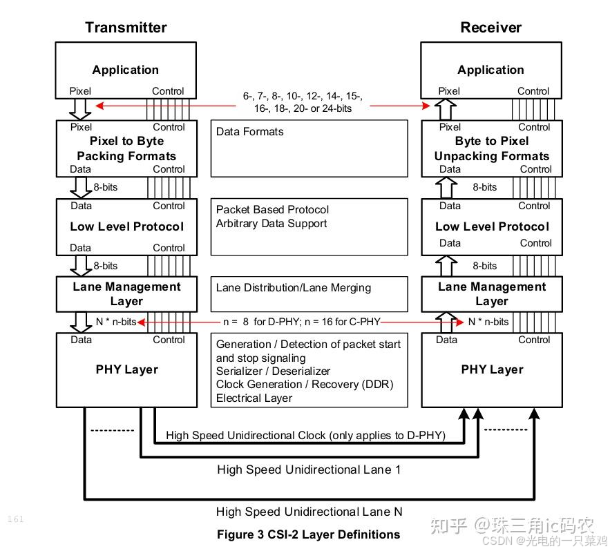 The Evolution of the 10.1-Inch MIPI Interface Screen Protocol