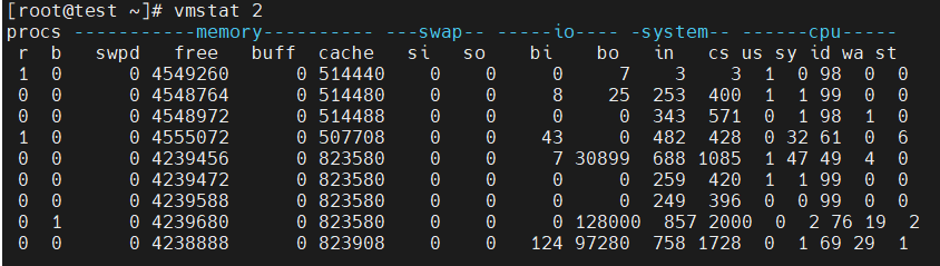 Buffers and Caches in Linux Memory