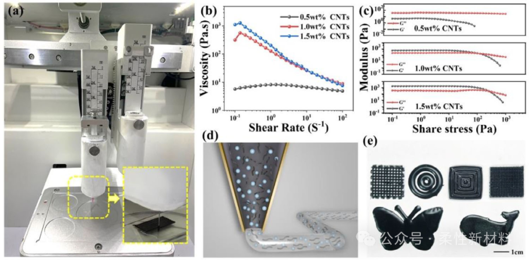 IF:18.5 AFM: A Flexible Capacitive Sensor Enhanced by the Synergy of Thermally Expandable Microspheres and Carbon Nanotubes