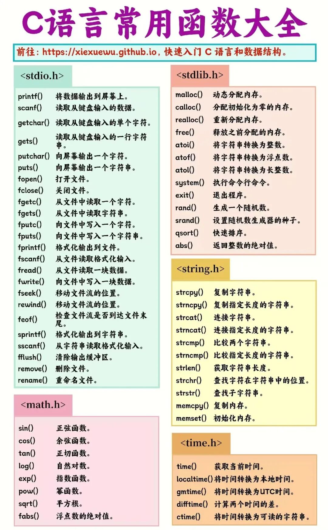 Notebook Edition | A Concise Summary of C Language Knowledge!
