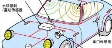 Differences and Functions of the Eight Major Sensors in Automobiles