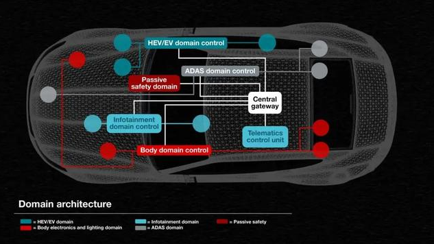 Can It Turn the Tide? NXP's First Global 16nm FinFET Process Automotive MCU with Integrated MRAM - S32K5 Series