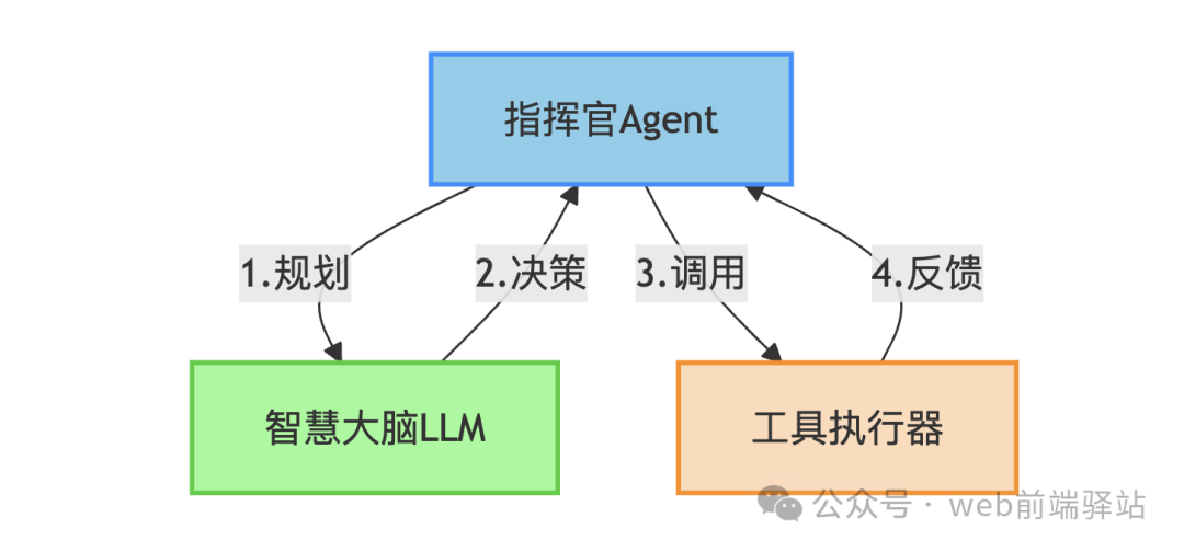 What is an AI Agent? The Ultimate Guide to Core Architecture, Key Applications, and Future Trends