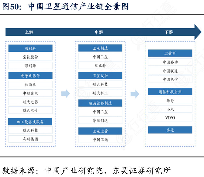Satellite Licensing Takes Off: China Accelerates Low Earth Orbit Network Deployment
