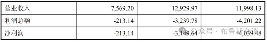 Two Mergers in the RF SoC Chip Sector