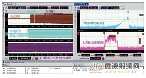How to Use an Oscilloscope for RF Signal Testing