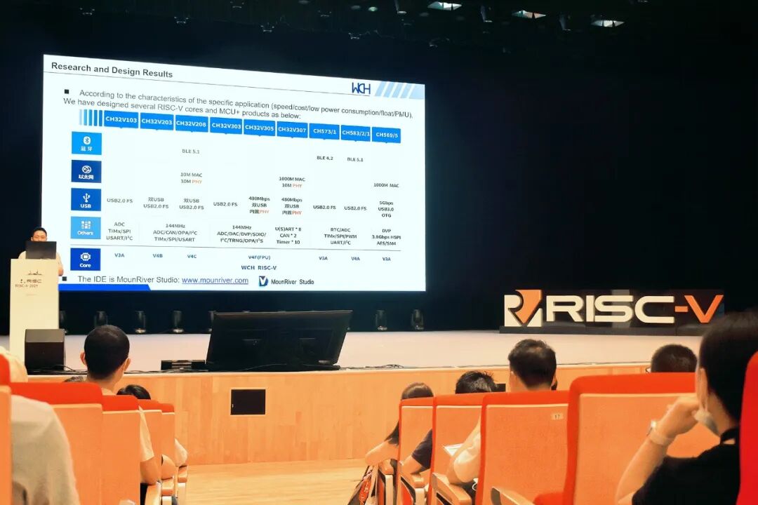 Qingke RISC-V: Eight Years of Deep Cultivation and Five Years of Commercialization, Flourishing Research and Development