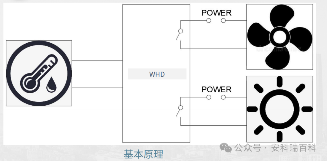 Application and Selection of Embedded Power Meters in Power Distribution Systems