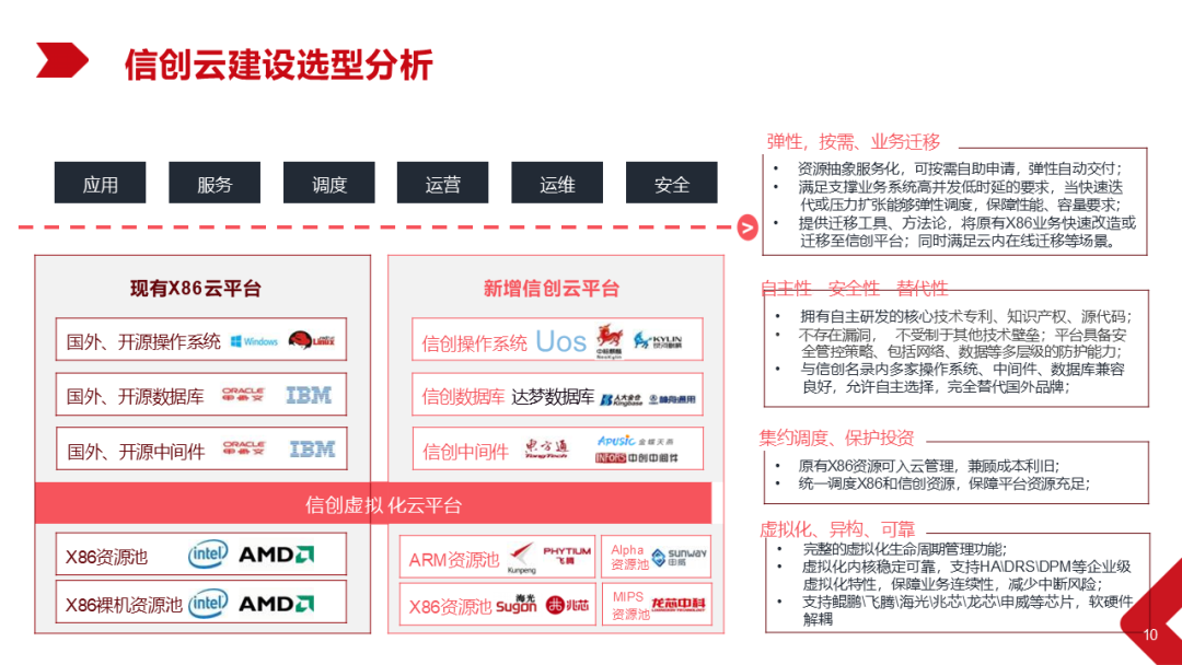 Xinchang Cloud Construction: Virtualization and Cloud Platform Solutions