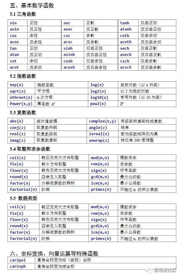 Summary of Common MATLAB Functions and Commands