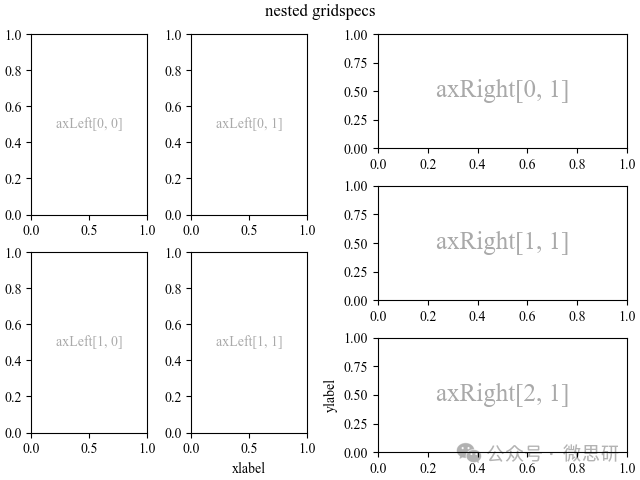 Basic Python Plotting: How to Arrange Multiple Axes in a Single Figure?