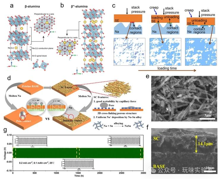 Latest Review by Wuhan University Team in Chem Soc Rev: Recent Research and Prospects of Non-flammable Electrolytes for Sodium-ion Batteries