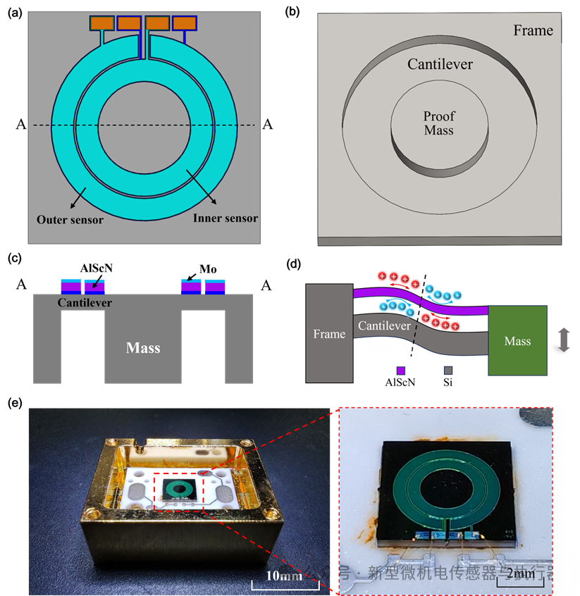 High-Temperature and Low-Drift MEMS Piezoelectric Vibration Sensor