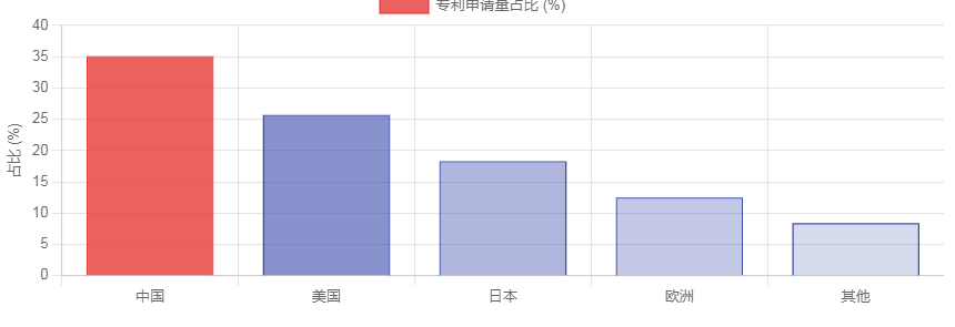 Comprehensive Analysis Report on the Application of Chinese Laser Space Optical Communication in Satellite Networking: Technical Breakthroughs, Industry Landscape, and Future Trends