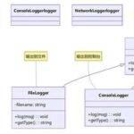 Efficient Learning of Common C++ Design Patterns