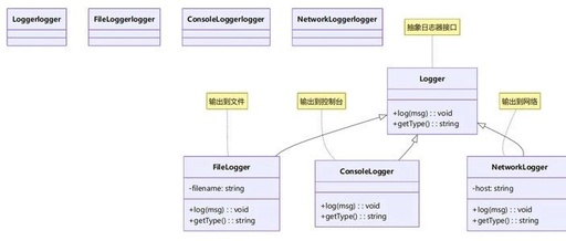 Efficient Learning of Common C++ Design Patterns