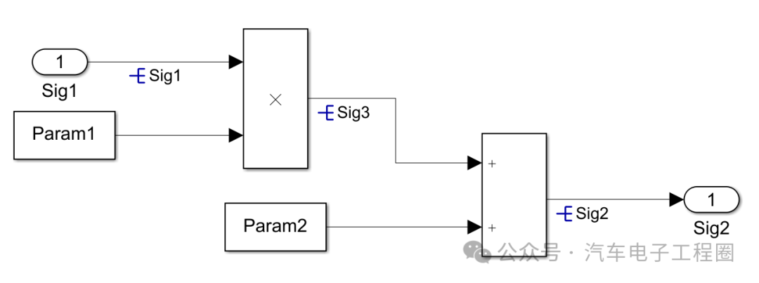 Development of ECU Application Layer Model: Data Dictionary and Simulink.Parameter