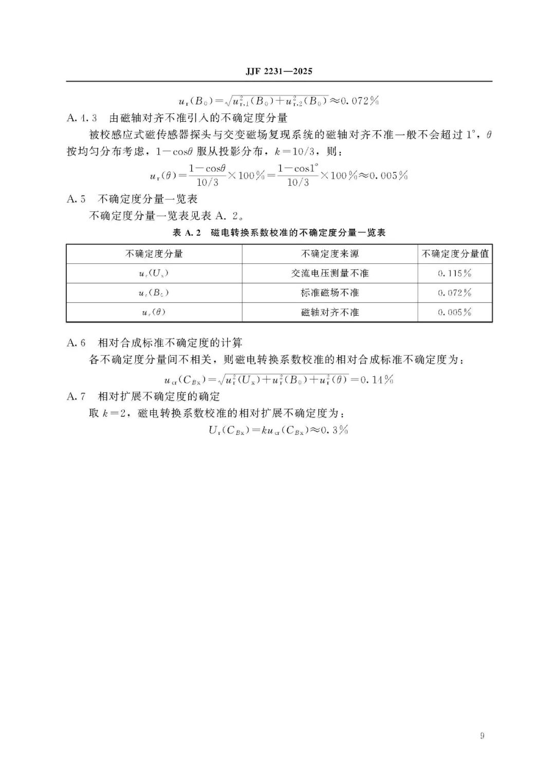 JJF 2231-2025 Inductive Magnetic Sensor Calibration Specification