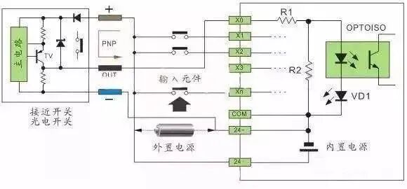 Types of PLC Input Sources: SINK and SOURCE and Their Wiring Methods