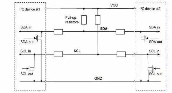 Comprehensive Comparison of Communication Protocols IIC and SPI