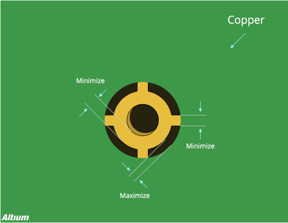6 PCB Design Guidelines Every PCB Engineer Should Know