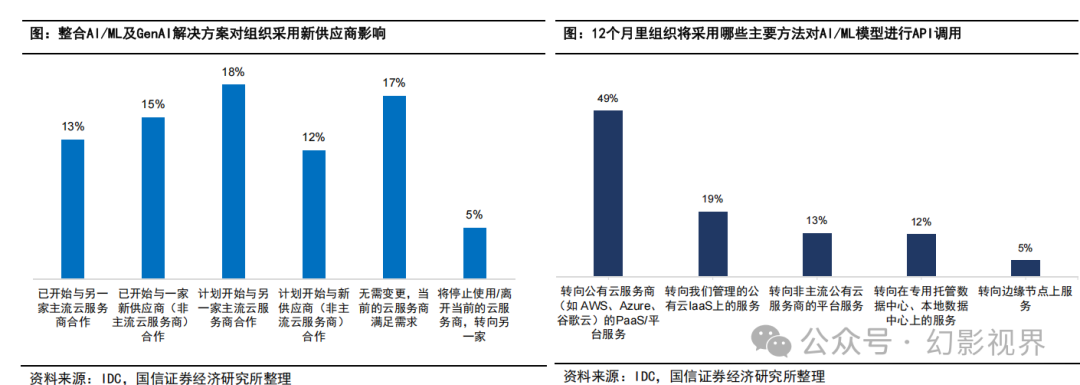 Special Report on the AI Industry: Current Status and Development Trends of AI Agent Development Platforms, Models, and Applications