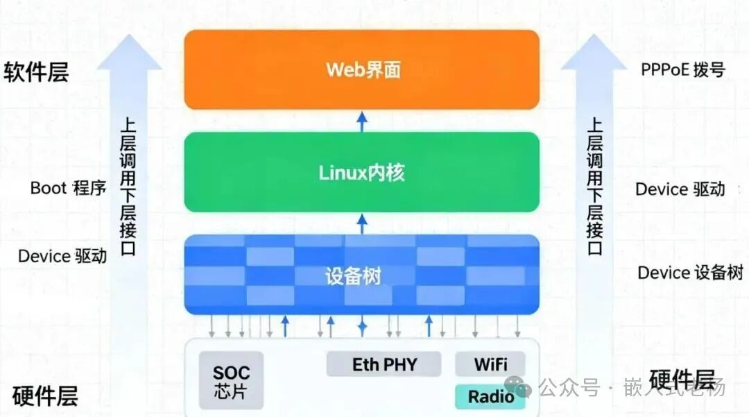 Differences Between Firmware and Software in Embedded Development