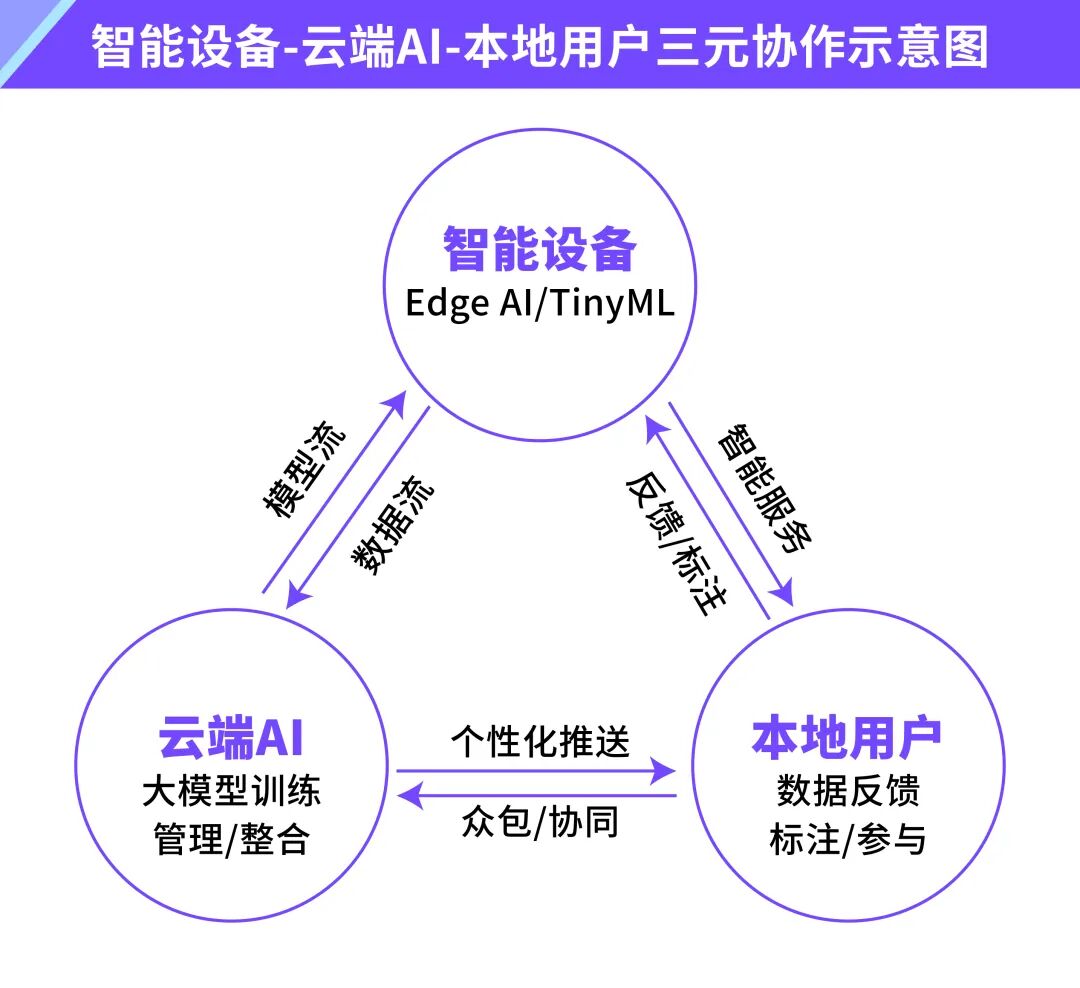 From Perception to Cognition: The Synergy of TinyML and Edge AI Marks the Dawn of the Lightweight AI Industrial Era