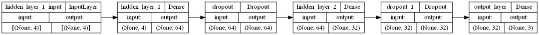 Multi-Layer Perceptron (MLP) Overview
