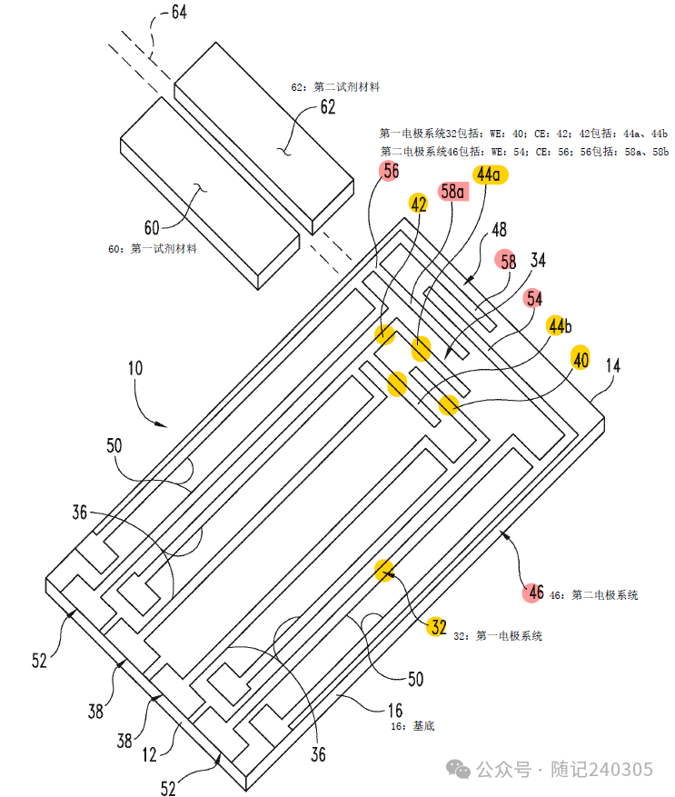 Simultaneous Detection of Blood Glucose and Current Sensor