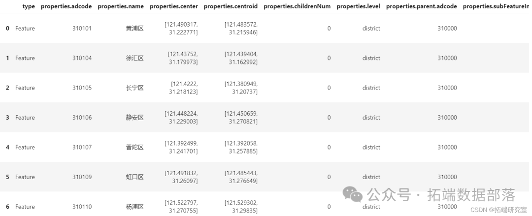 Analysis of Airbnb Rental Data in Beijing and Shanghai Using Logistic Regression, Decision Trees, Ridge Regression, Lasso, Random Forest, XGBoost, Neural Networks, and Clustering