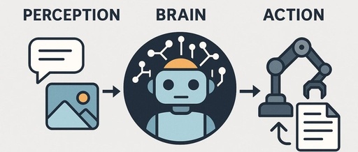 AI Agents: How Artificial Intelligence is Changing the World