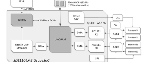 LiteX: A 'Cheat Plugin' for FPGA - Automate Connections, Peripherals, Debugging, and Toolchains