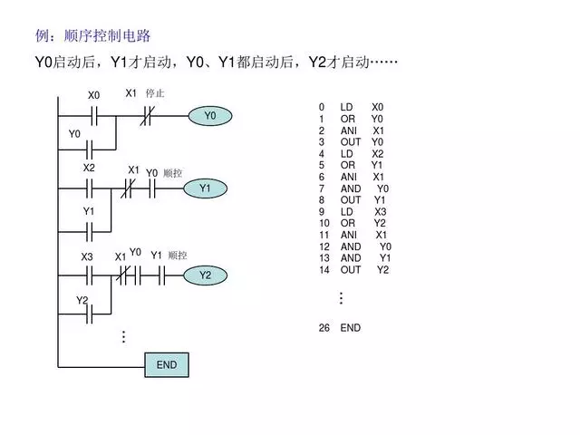 30 PLC Programming Examples to Help You Progress from Beginner to Electrical Expert!