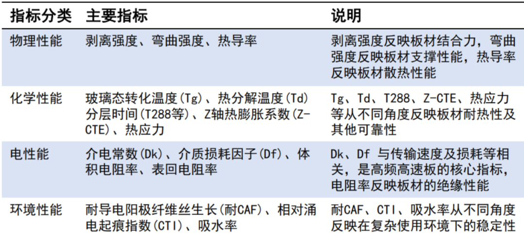 In-Depth Analysis of PCB Materials (Copper Clad Laminate, Electronic Resin, AI Servers, Glass Fiber Cloth)