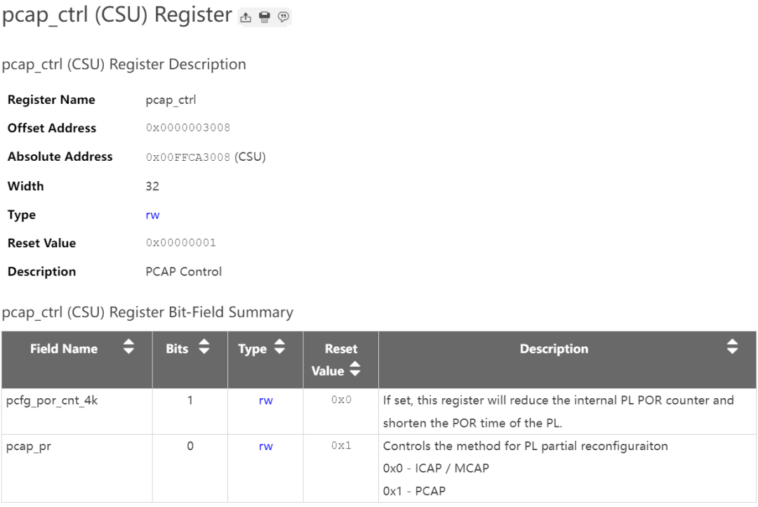 Technical Insights on AMD SEM IP Usage in MPSoC Devices