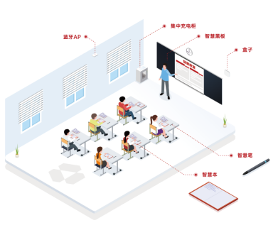 AI Assistants, Smart Boards, and Intelligent Stationery: Encountering 'Black Technology' This School Season