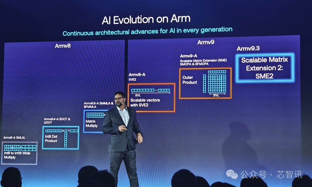 Arm Lumex CSS Release: Detailed Overview of the New C1 CPU and G1-Ultra GPU