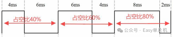 Basic Tutorial on STM32F407: PWM Introduction