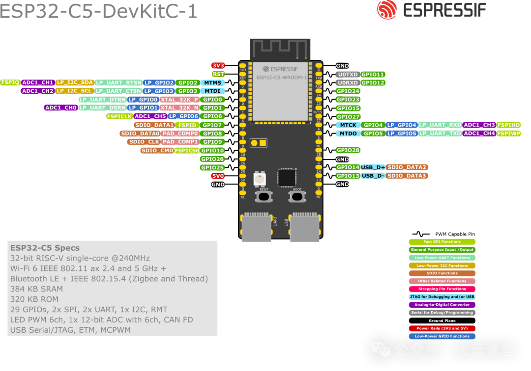 Introduction to ESP32: Basics and Features