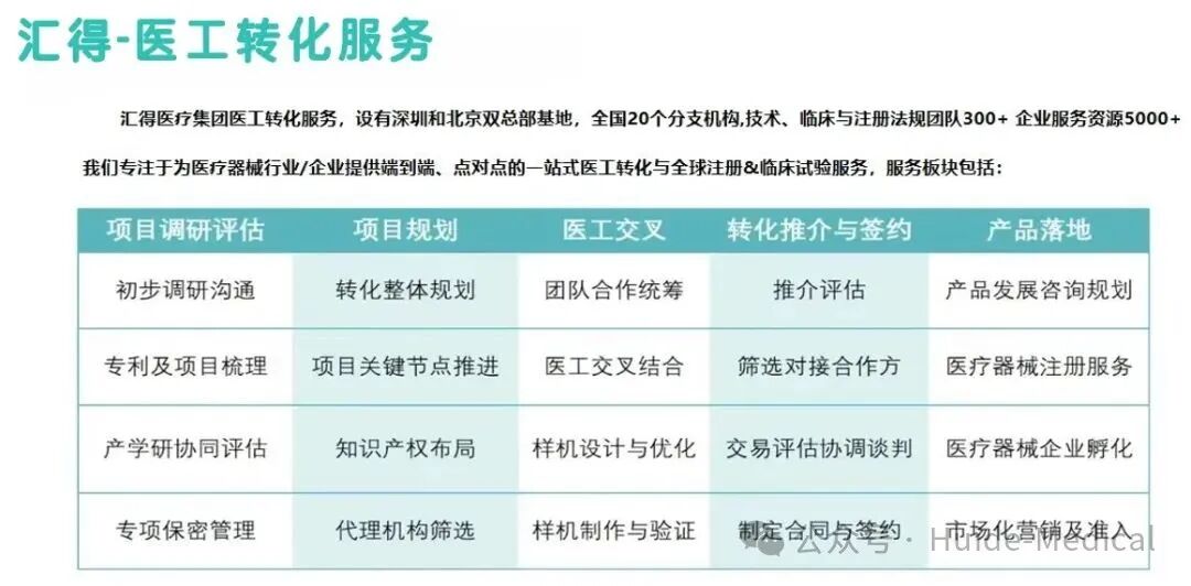 Applications of Robotics in Healthcare
