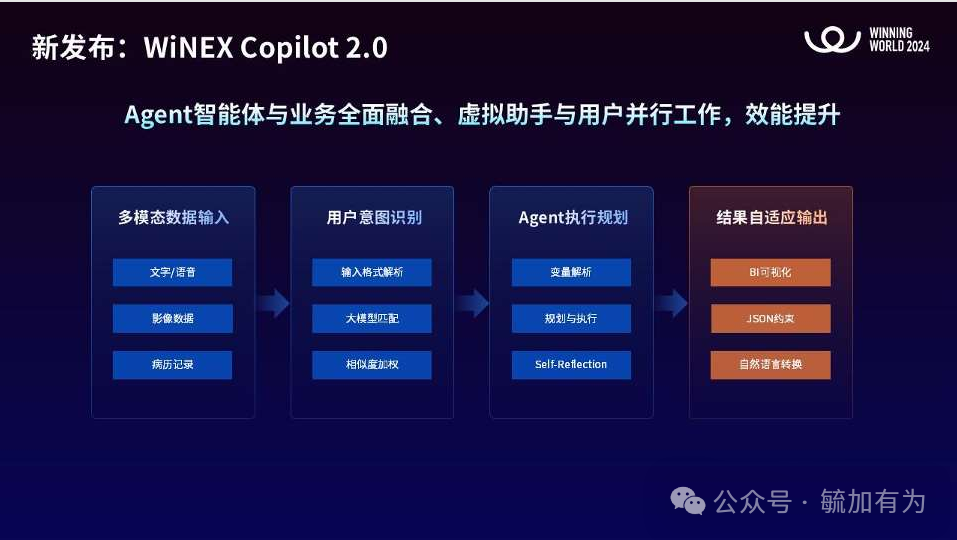 Applications and Case Studies of AI Agents in the Medical Field