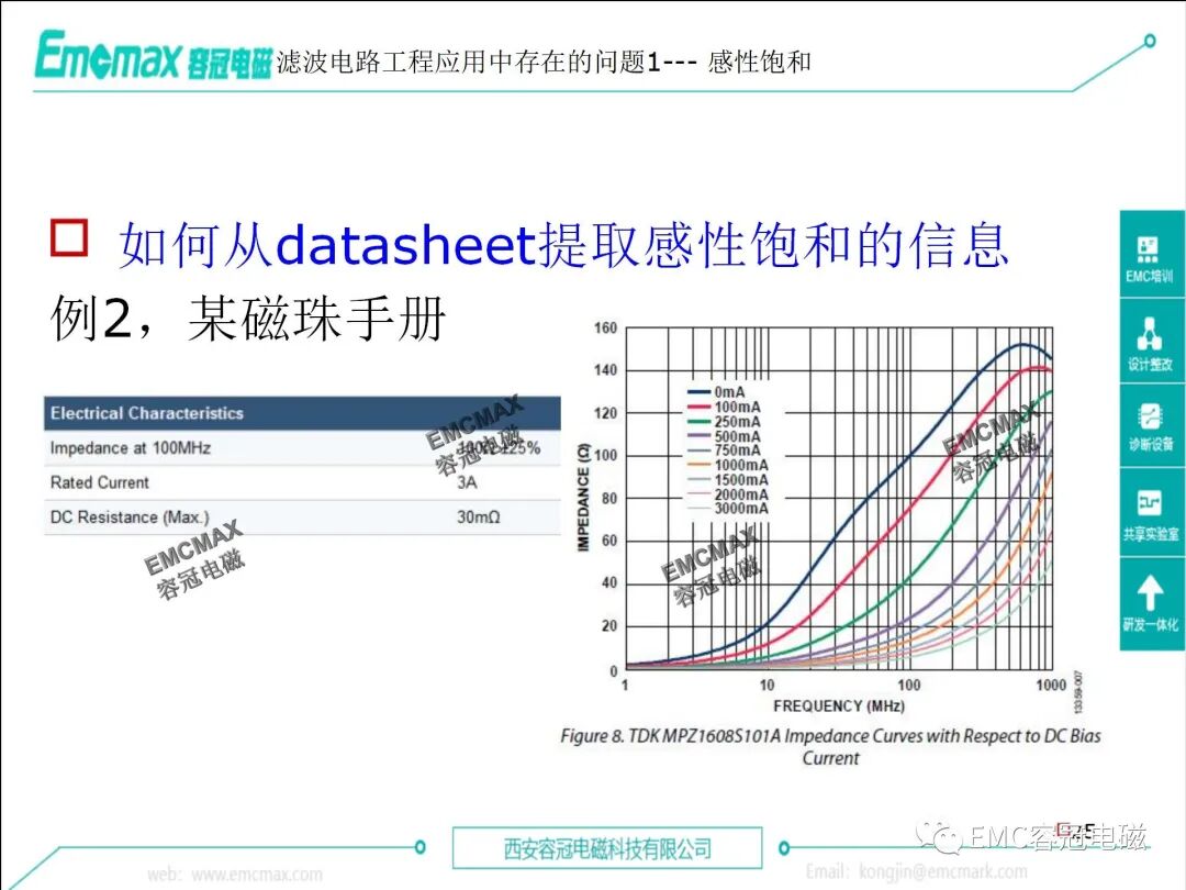 EMC Filter Circuit Design and Application Cases on Circuit Boards