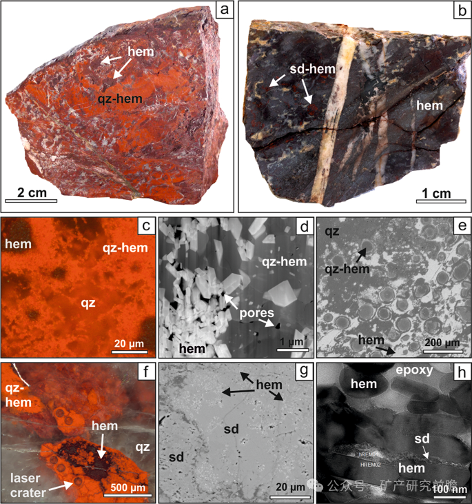 How Do Fluid Diffusions in Devonian Iron Ores Occur? Trace Element Fractionation Reveals a Diffusive Jet Mechanism
