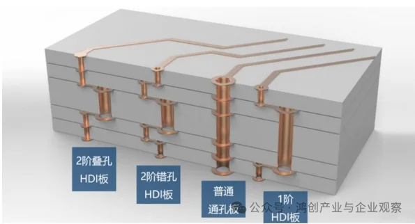 Research Notes: Overview of Printed Circuit Boards (PCBs)