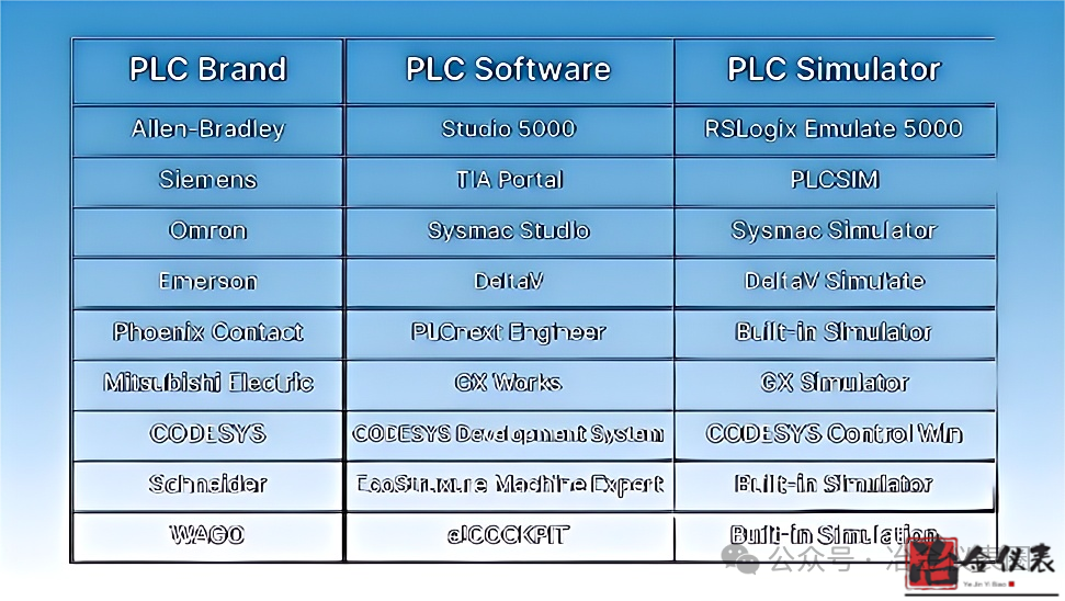 Prevention is Better than Cure: Avoid These 5 PLC Programming Mistakes to Ensure System Stability