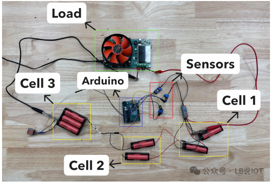 Estimation of State of Charge for Individual Cells in a Battery Pack Based on a Single Voltage Sensor