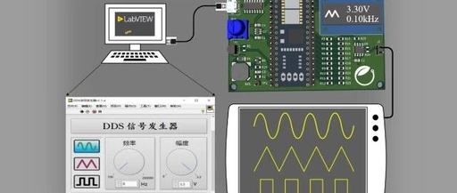 Output, Control, Display, and Sound: A Versatile FPGA Signal Experiment Platform