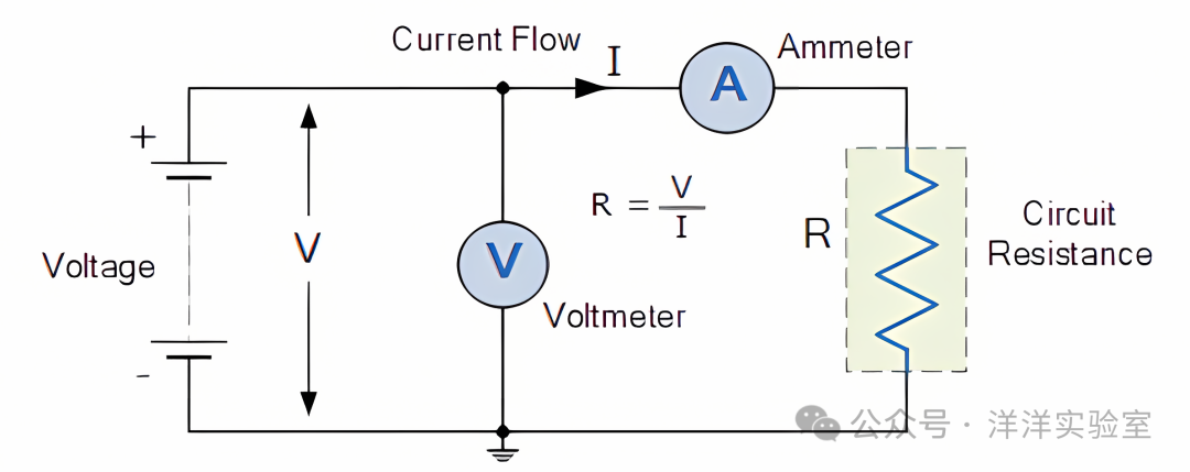 Arduino Basic Experiment 7: Current Meter Experiment